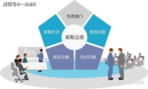 合格的采購很簡單，優秀的采購不簡單