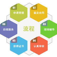 企業管理咨詢 賦能組織，驅動成長